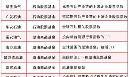 油价属于哪个基金板块_油价是哪个部门发布的