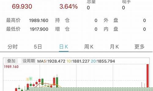 双11黄金价会降价吗?_2023双11金价