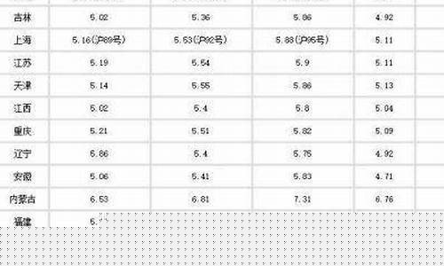2016年汽油价格走势图_2016汽油价格表