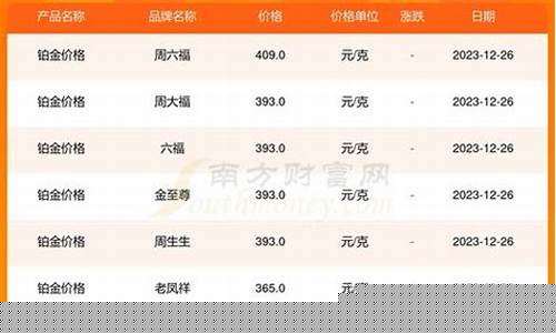 2021年铂金价多少钱一克_2021铂金价格是多少
