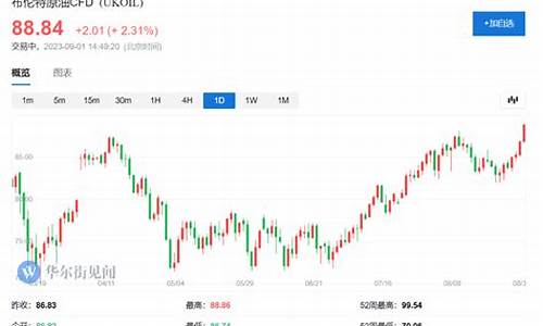 2017三月油价_2018年3月油价