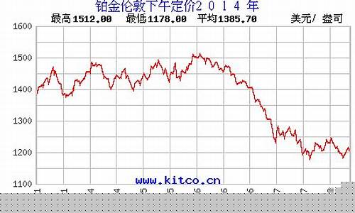 2014年铂金价位_2015年铂金价格历史查询
