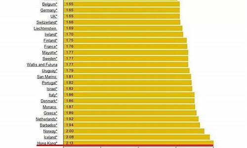 世界油价最低国家_国际最低油价
