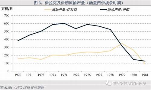原油历年来价格_历次原油价格对应成品油价格
