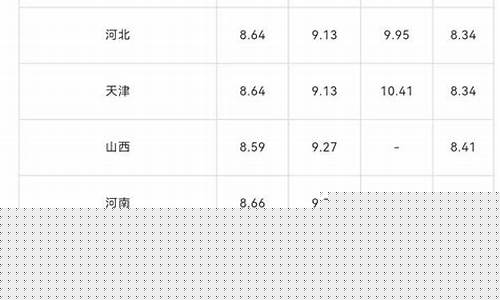 近期杭州油价调整表_杭州地区油价