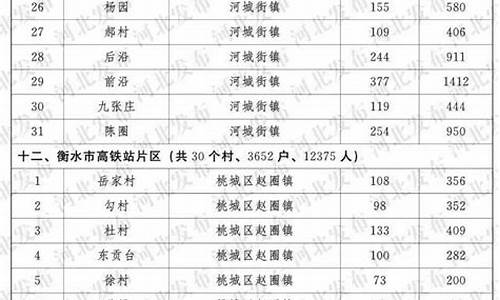 栾城区石化油价多少钱_栾城区石化油价多少