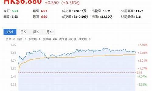 金价下跌利好个股_金价下跌对黄金股影响