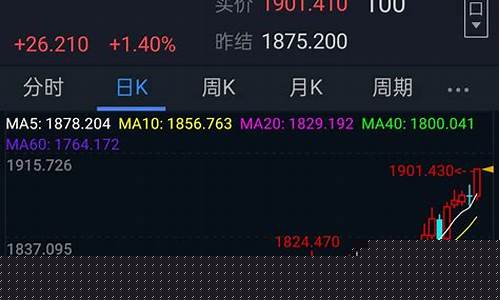 现货金价和实物金价关系图_现货金价和实物金价关系