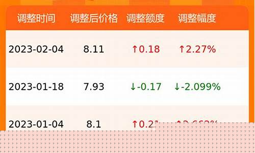 孝感近俩月油价多少_孝感近俩月油价多少钱