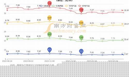 苏州油价柴油今天_苏州 油价