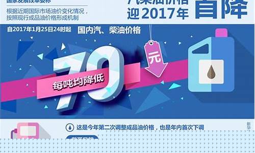 2017油价涨跌_2017年油价格一览表