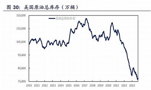 原油库存下降_原油补库动力偏弱油价下跌