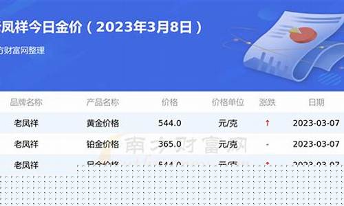 瑞昌老凤祥金价查询今天_昌黎老凤祥黄金价格查询