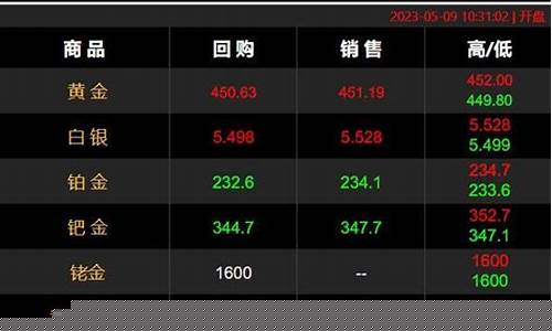 金价大盘指数_金价大盘分析最新行情