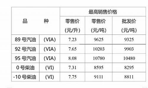 重庆油价多久涨价_重庆汽油涨价