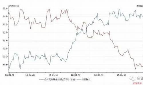 最近金价会降还是会升_金价近期会下跌趋势吗