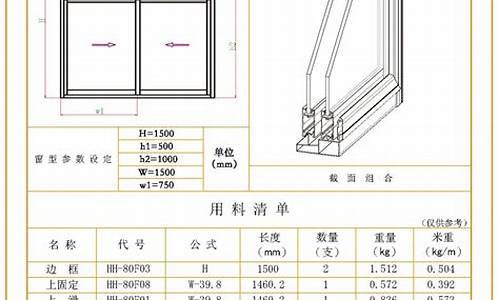 河南推拉窗五金价格行情_河南衣柜推拉门厂家