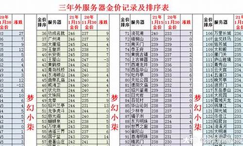 2020梦幻金价_2021年梦幻金价排行