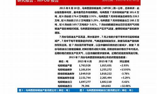 马来西亚2015年油价多少钱_马来西亚2015年油价