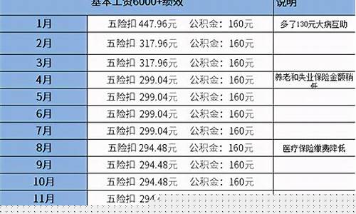 厂区五险一金价格表_厂区五险一金价格