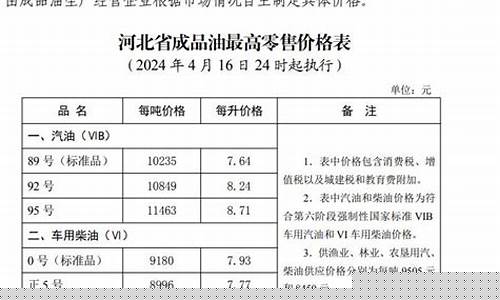 河北保定油价调整通知_河北保定油价今日价格