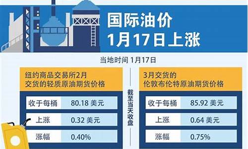 油价跌至1991_油价跌至5个月低点的原因