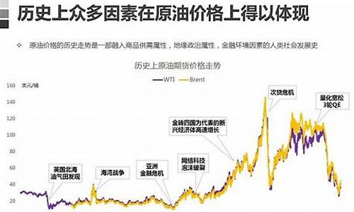 中东油价降价原因分析_中东局势油价