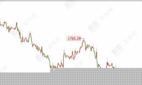 近期如意金价格走势_今日如意金条价格是多少钱一克