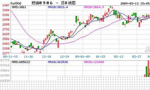 原油价格会反弹么_原油价格会不会上涨