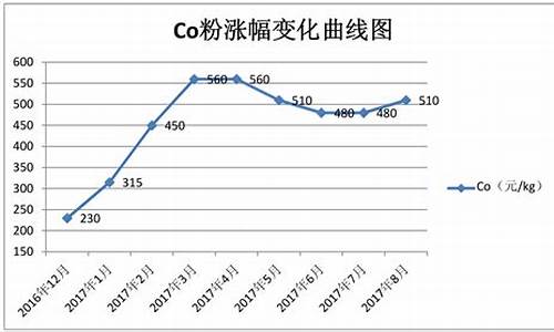 2017硬质合金价_2020年最新硬质合金回收价格