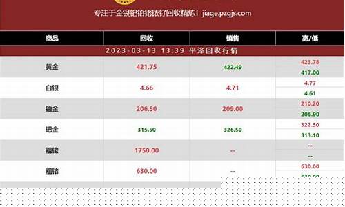如何查询铂金价格_如何查询铂金价格行情