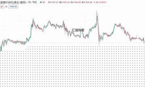 短期金价怎么操作_短期黄金会不会降价