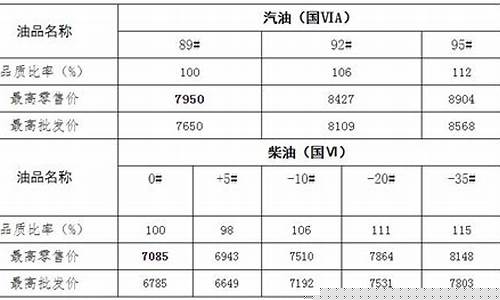新疆乌鲁木齐油价92_新疆乌鲁木齐油价