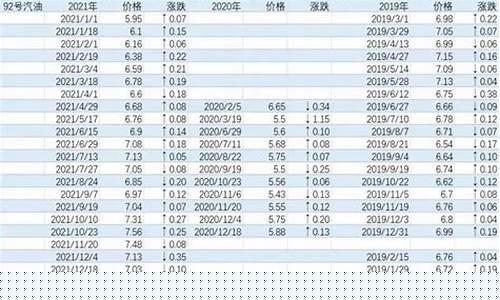石油股价暴跌_石油股票跌油价不跌