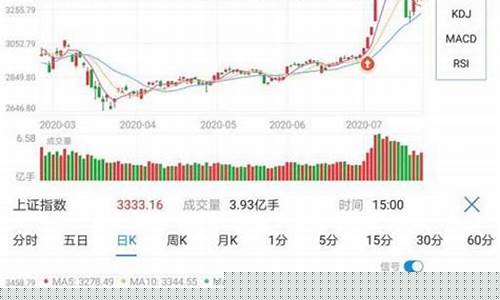 基金单位交易价格的计算依据是什么_基金价位变化单位