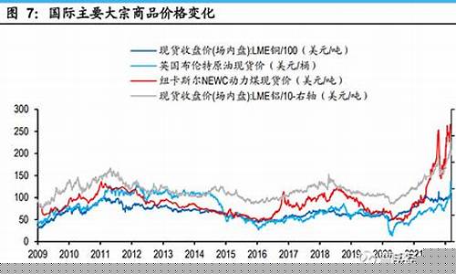 煤价与石油价格关系表_煤价与石油价格关系表图片