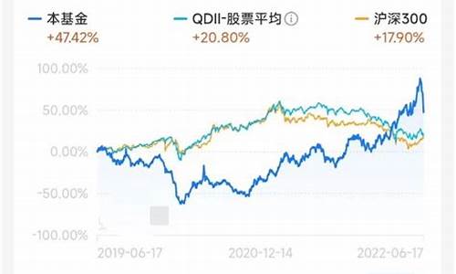 原油价格低怎么办呢_原油价格低于40不调整