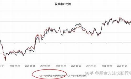 中欧恒利基金价格_中欧恒利基金价格是多少