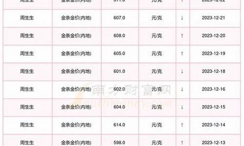 国际黄金价格最高点_最高国际金价是多少