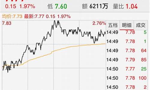 同花顺里怎么查油价_同花顺怎么看原油行情