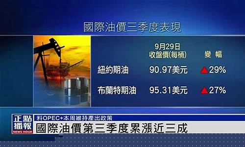国际油价涨幅扩大至3%_国际油价涨60