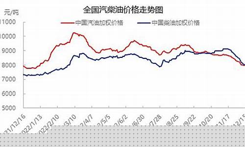 浙江蓖麻油价格走势分析_浙江蓖麻油价格走势分析报告