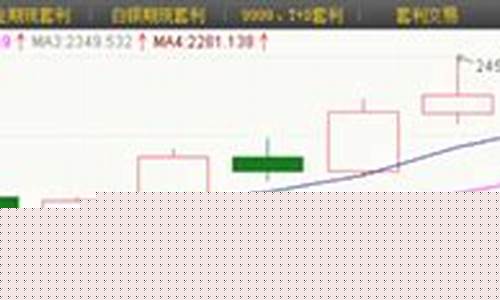 金价动荡的原因_金价再次震荡的原因