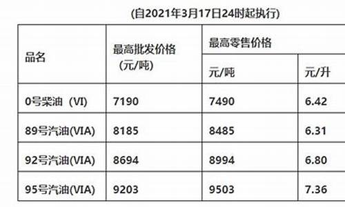 广州地区油价_广州2021每月油价