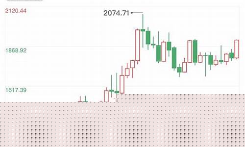 俄罗斯土耳其金价走势_俄罗斯土耳其金价走势