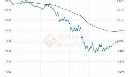 9月26号原油价格表_9月26日油价