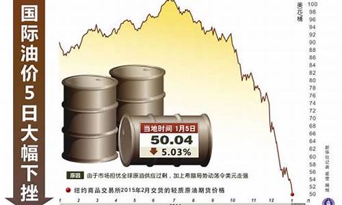 国际油价破40美元_国际油价50美元中国油价