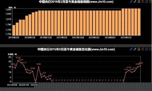 2019遵义金价_遵义金矿
