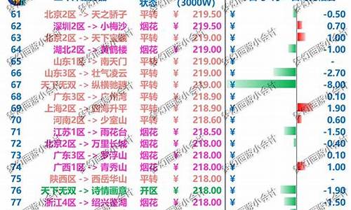 金价什么时候能涨到400_金价何时会降到200多
