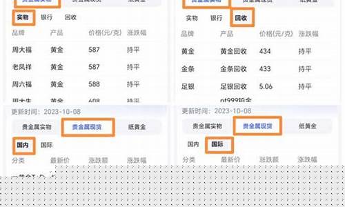 金价会不会掉价_金价会不会被抄底